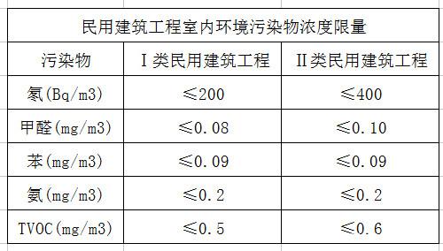 深圳室內(nèi)空氣檢測 深圳室內(nèi)空氣檢測